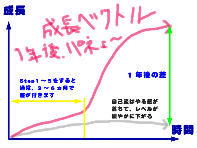 growth_curve